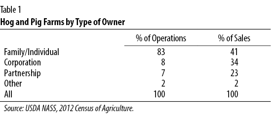 Snapshot of Top Crop Commodities by 2012 Sales Value, 2007 and 2012